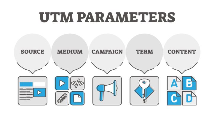 what is utm parameters